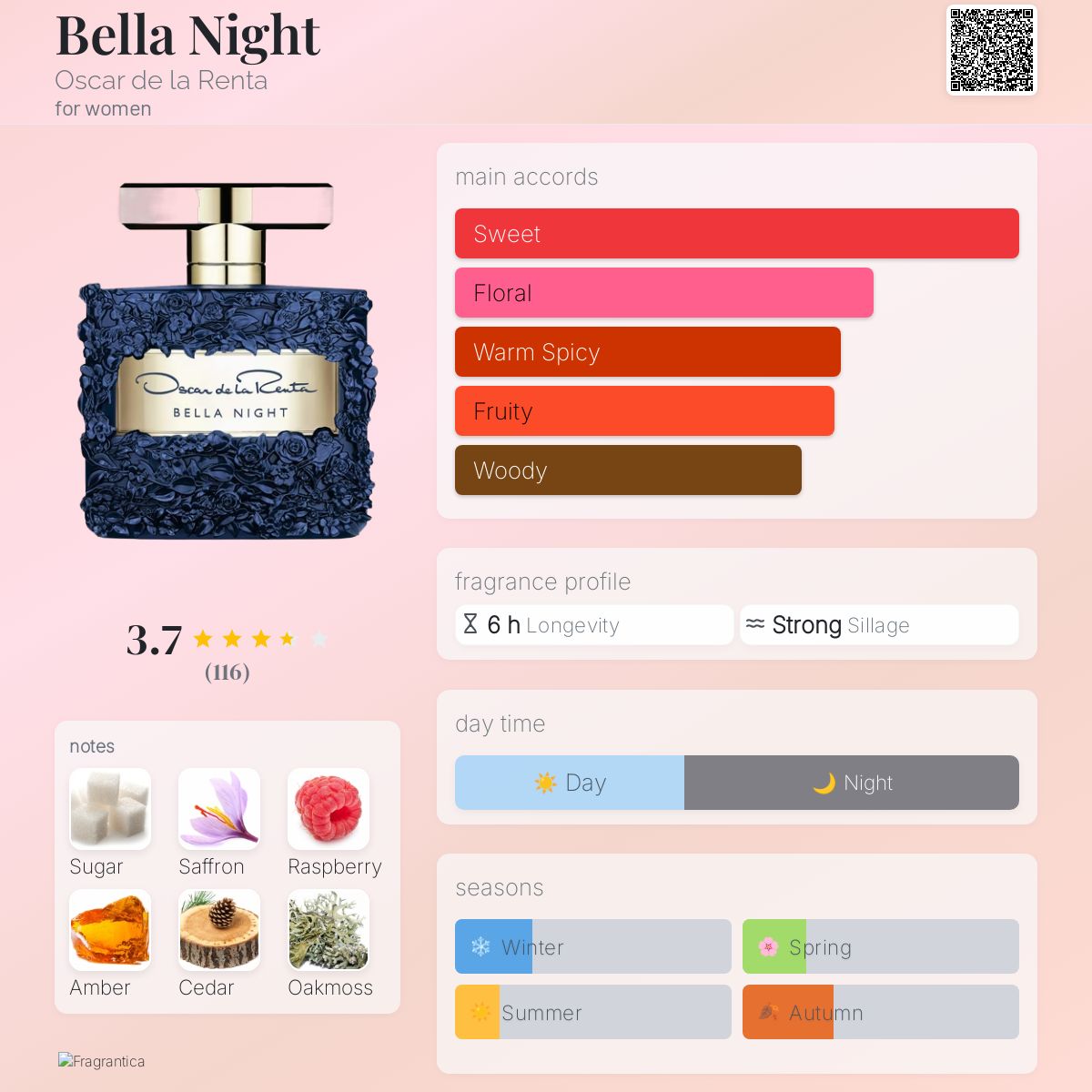 عطر ادکلن بلا نایت اُسکار دِ لا رِنْتا - Bella Night Oscar de la Renta - بررسی، قیمت و خرید