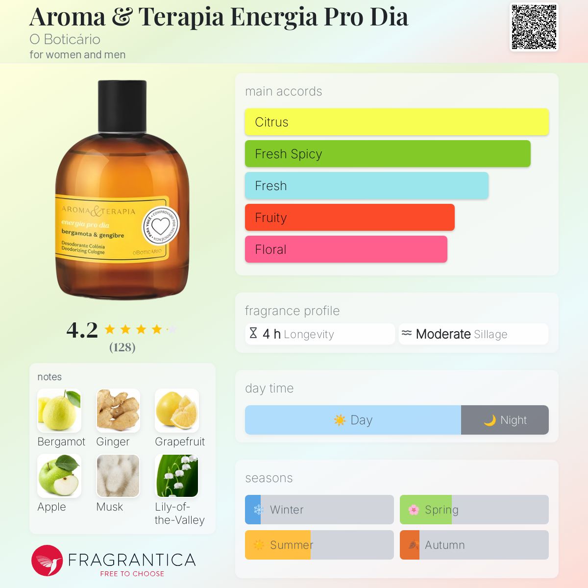عطر ادکلن آروما تراپیا انرژیا پرو دیا اُ بوتیکاریو - Aroma & Terapia Energia Pro Dia O Boticário - بررسی، قیمت و خرید