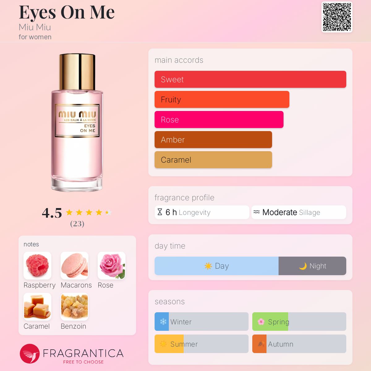 عطر ادکلن آیز آن می میو میو - Eyes On Me Miu Miu - بررسی، قیمت و خرید