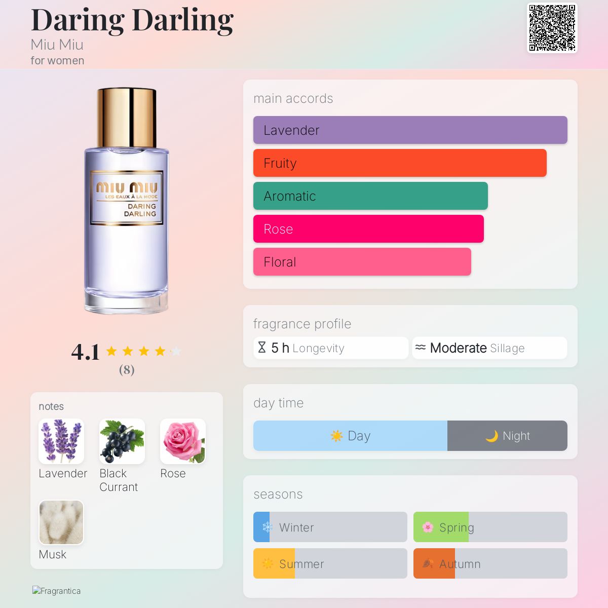عطر ادکلن دَرینگ دَرلینگ میو میو - Daring Darling Miu Miu - بررسی، قیمت و خرید