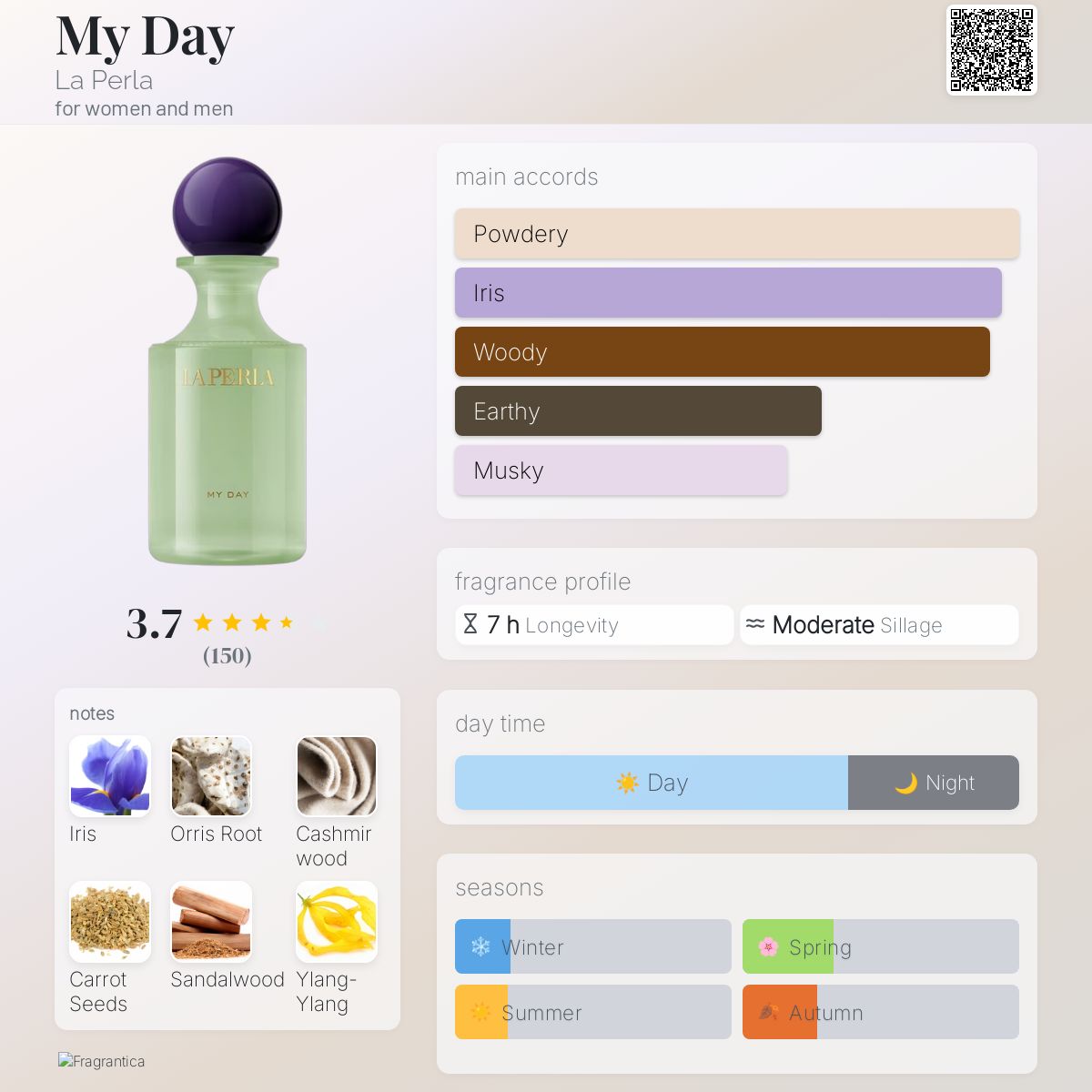 عطر ادکلن مای دی لا پرلا - My Day La Perla - بررسی، قیمت و خرید