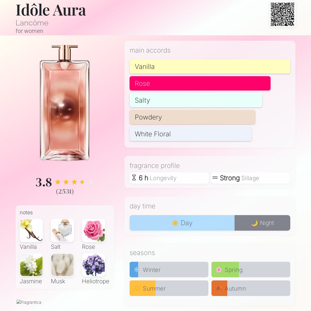 عطر ادکلن ایدول آرا لنکوم - Idôle Aura Lancôme - بررسی، قیمت و خرید
