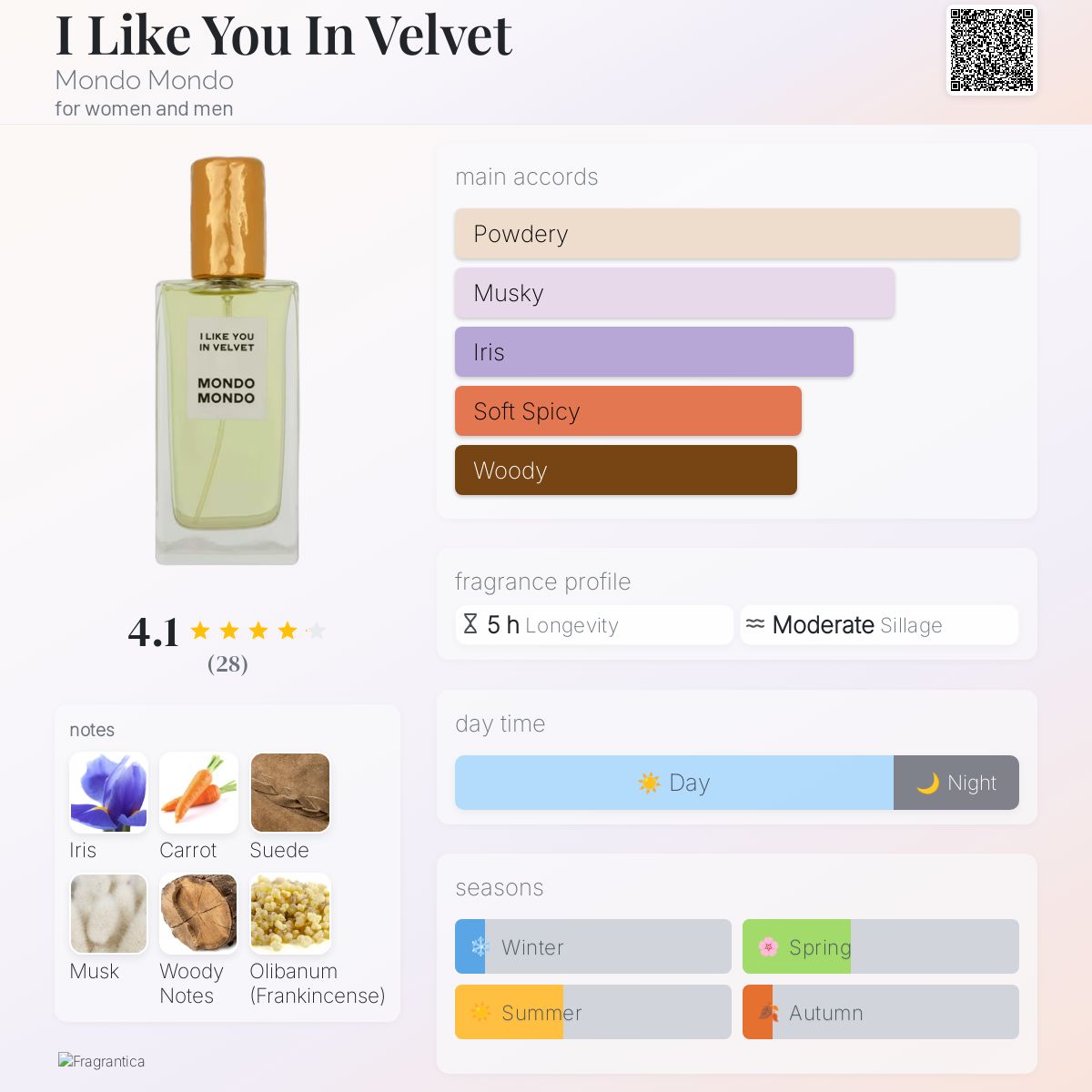 عطر ادکلن آی لایک یو این ولوت موندو موندو - I Like You In Velvet Mondo Mondo - بررسی، قیمت و خرید