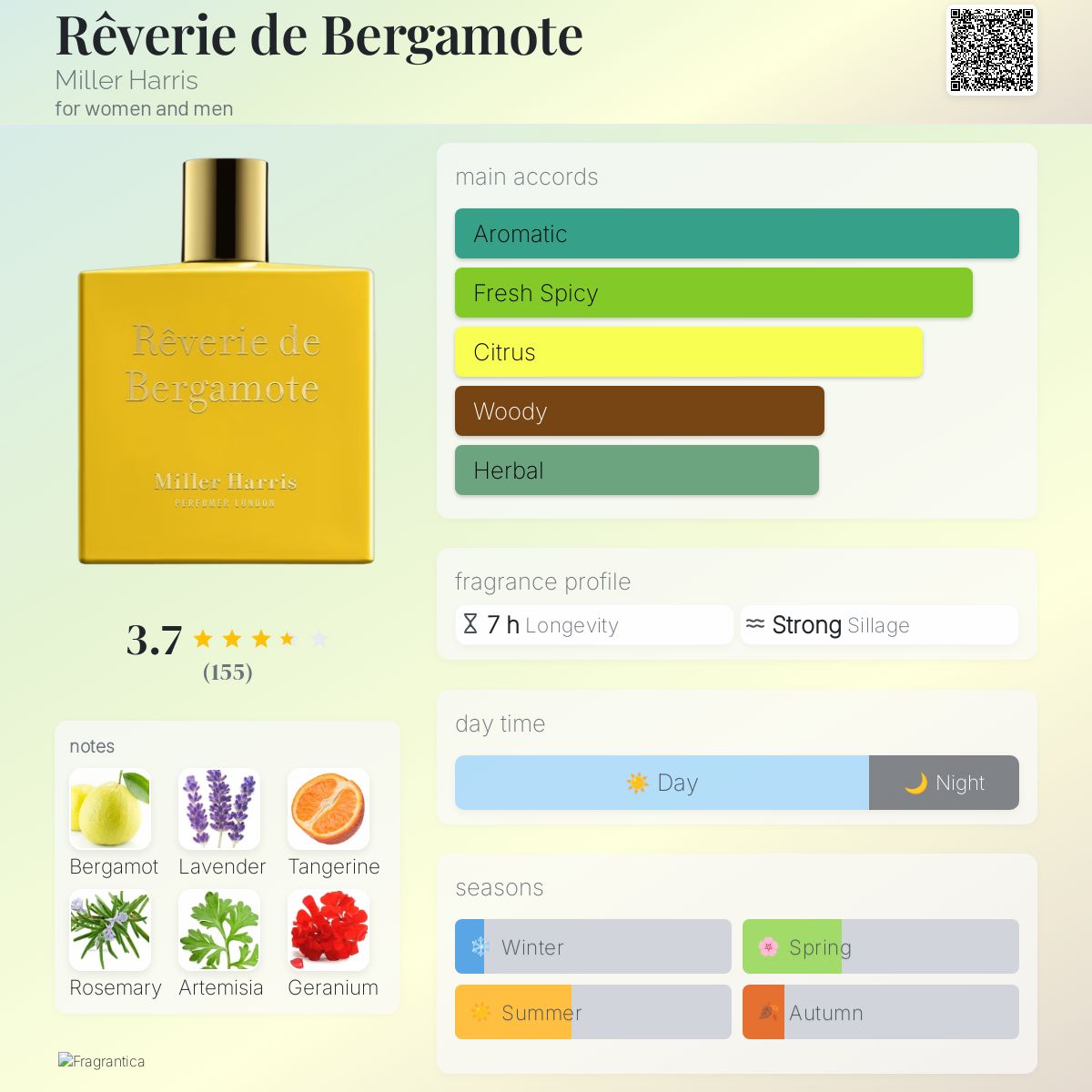 عطر ادکلن ریوری دو برگاموت می لر هریس - Rêverie de Bergamote Miller Harris - بررسی، قیمت و خرید