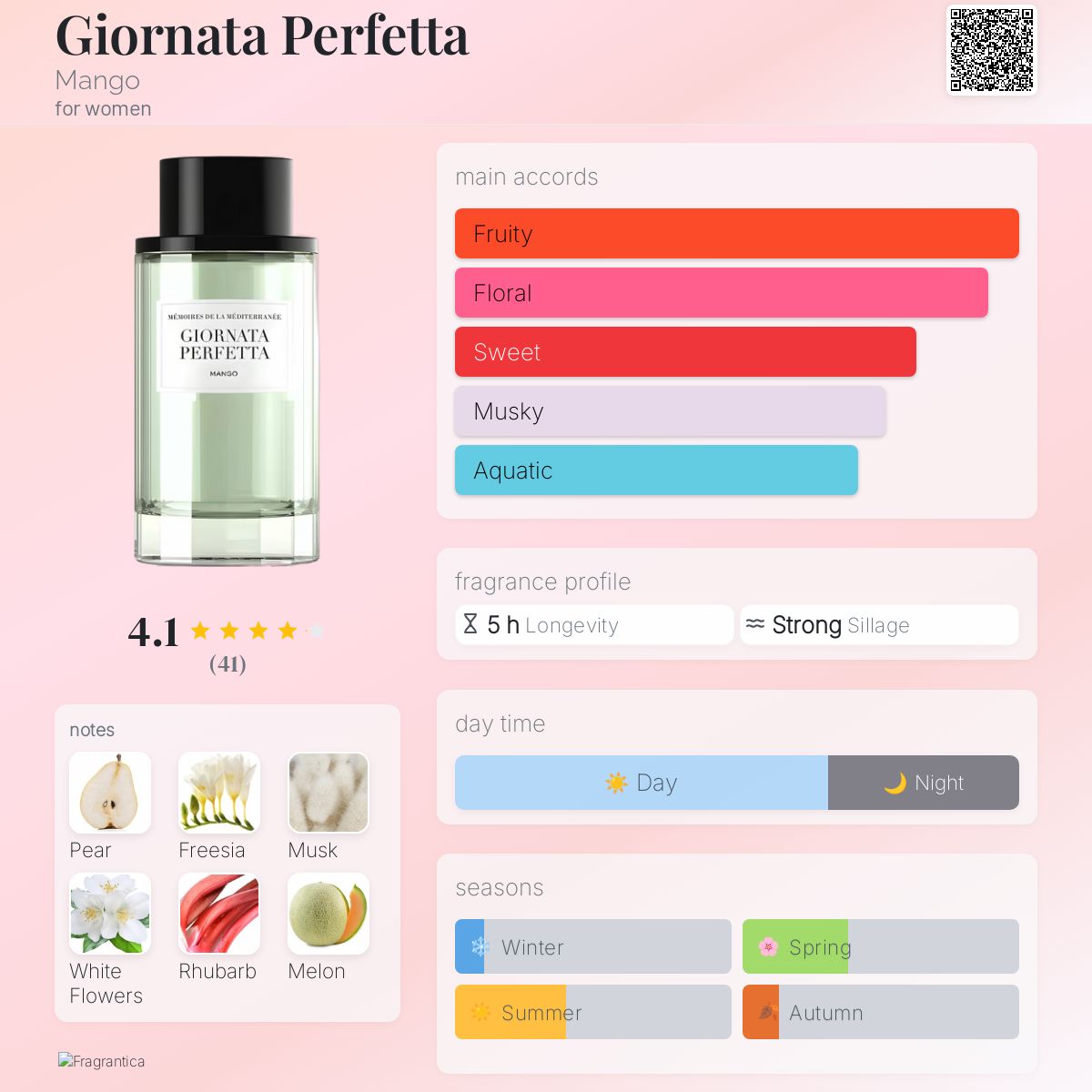 عطر ادکلن جورناتا پرفکتا منگو - Giornata Perfetta Mango - بررسی، قیمت و خرید