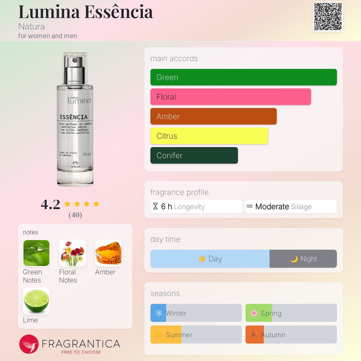 عطر ادکلن لومینا اسنسیه ناتورا - Lumina Essência Natura - بررسی، قیمت و خرید