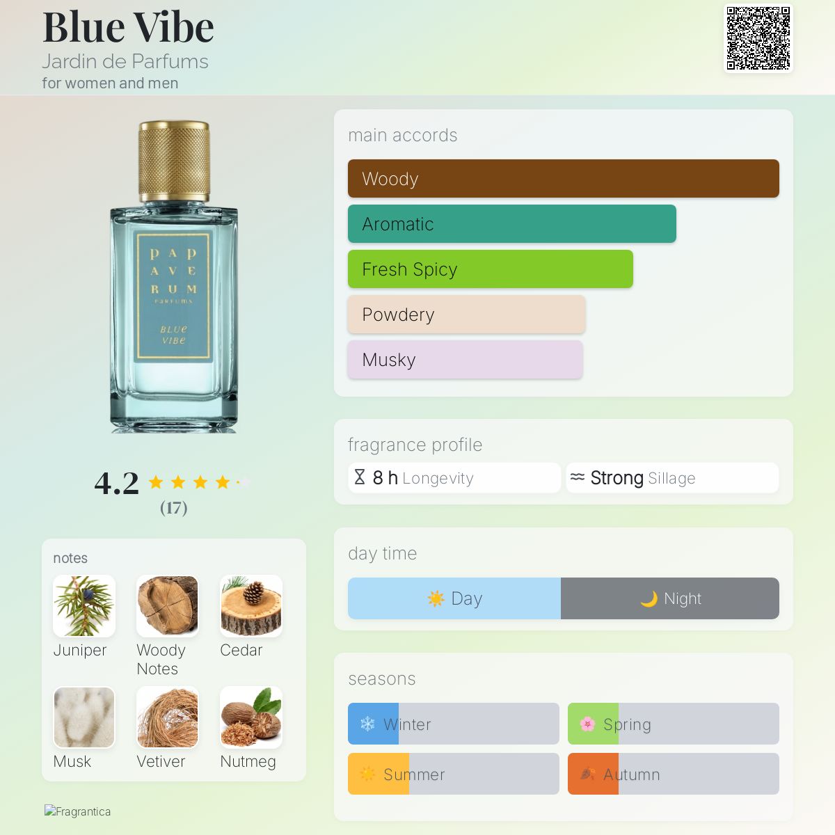 عطر ادکلن بلو وایب ژاردین د پارفوم - Blue Vibe Jardin de Parfums - بررسی، قیمت و خرید