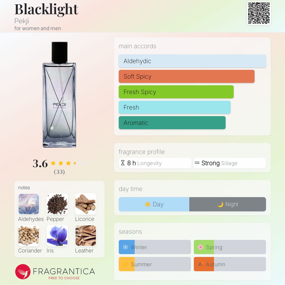 عطر ادکلن بِلَک لایت پکجی - Blacklight Pekji - بررسی، قیمت و خرید