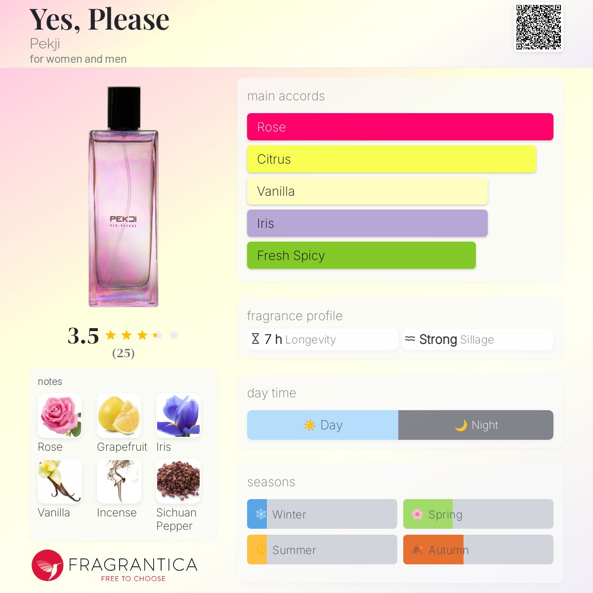 عطر ادکلن یِس پلیز پکیجی - Yes, Please Pekji - بررسی، قیمت و خرید