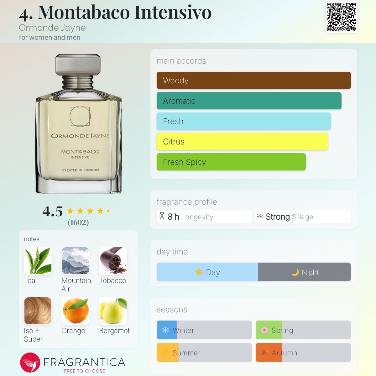 عطر ادکلن مونتاباکو اینتنسیوو اورموند جین - 4. Montabaco Intensivo Ormonde Jayne - بررسی، قیمت و خرید