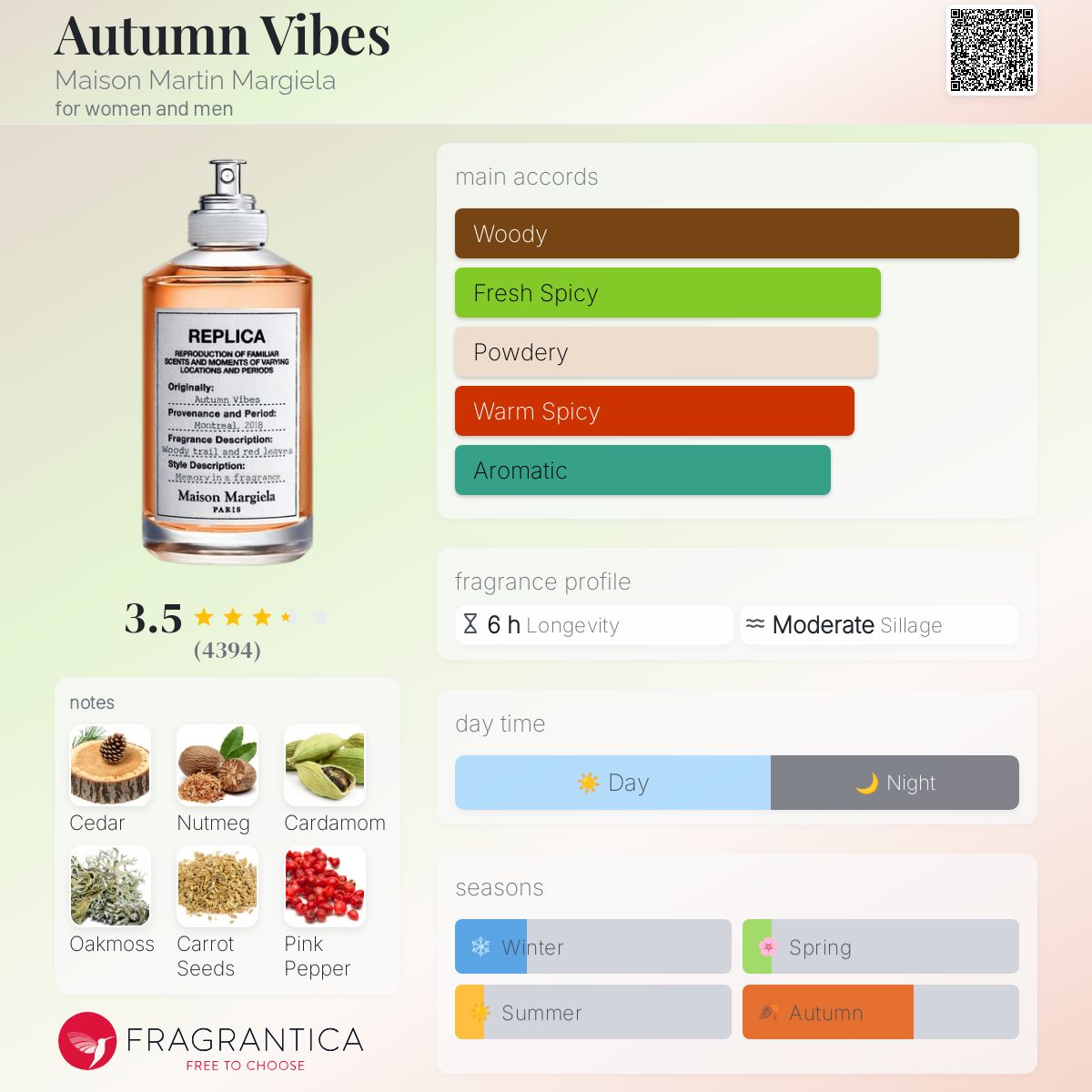 عطر ادکلن اوتوم وایبز مِیزون مارتین مارجِلا - Autumn Vibes Maison Martin Margiela - بررسی، قیمت و خرید