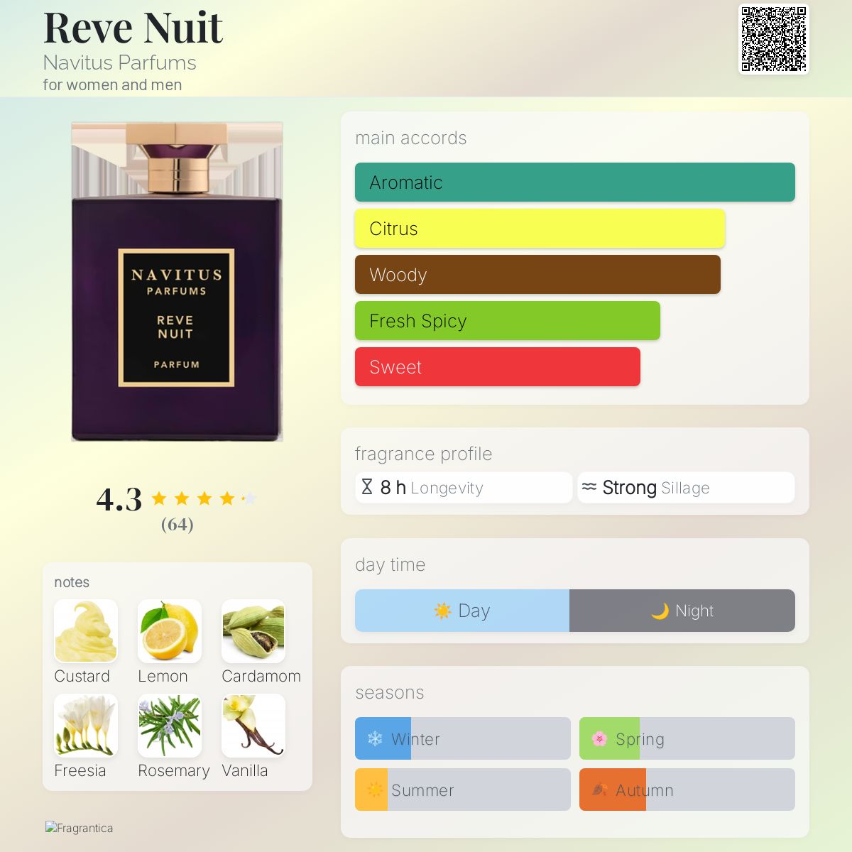 عطر ادکلن روی نو نواییتوس پرفیومز - Reve Nuit Navitus Parfums - بررسی، قیمت و خرید