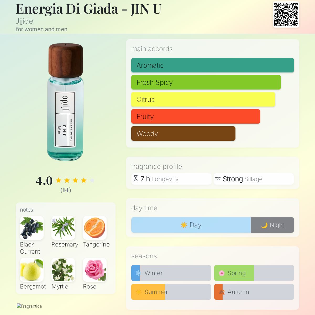 عطر ادکلن انرژیا دی جیدا - جین یو جیجیده - Energia Di Giada - JIN U 金玉 Jijide - بررسی، قیمت و خرید