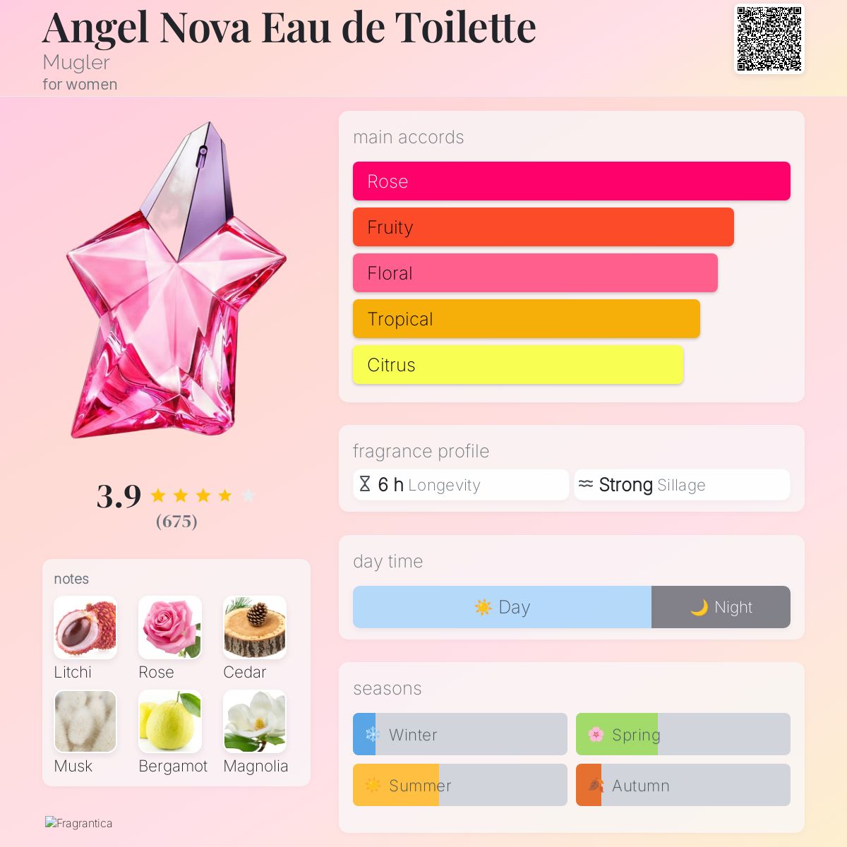 عطر ادکلن انجل نوا او دی تویلت ماگلر - Angel Nova Eau de Toilette Mugler - بررسی، قیمت و خرید