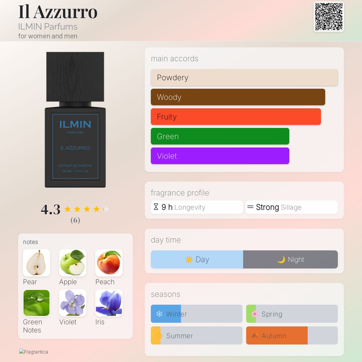 عطر ادکلن ایل آتسورو ایلمین پرفیومز - Il Azzurro ILMIN Parfums - بررسی، قیمت و خرید