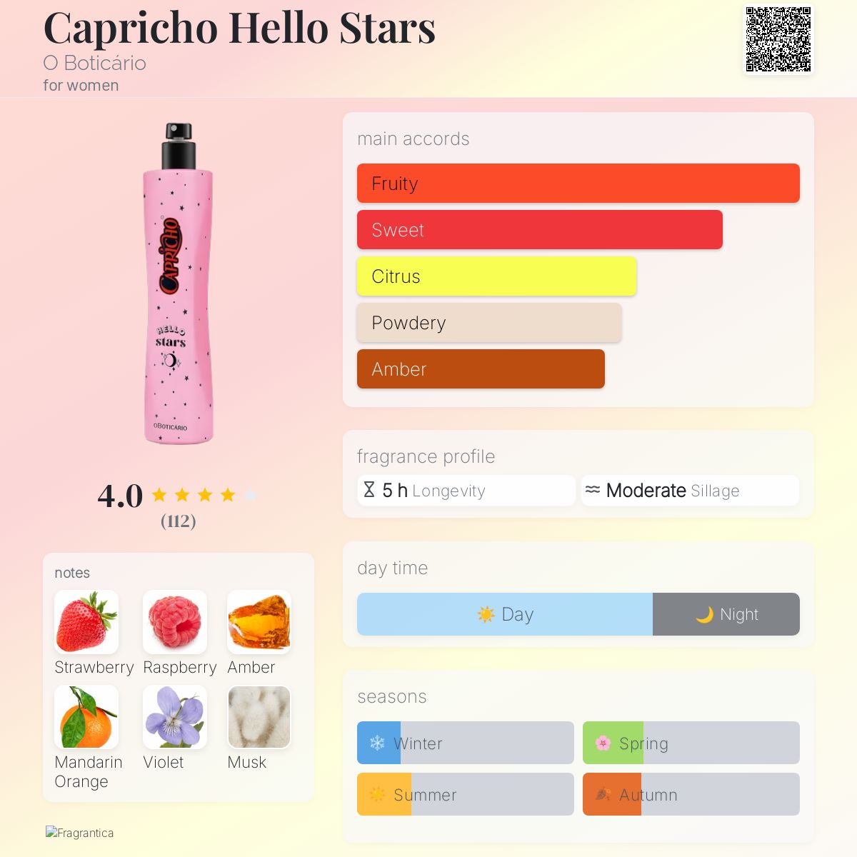 عطر ادکلن کاپریچو هلو استارز او بوتیکریو - Capricho Hello Stars O Boticário - بررسی، قیمت و خرید