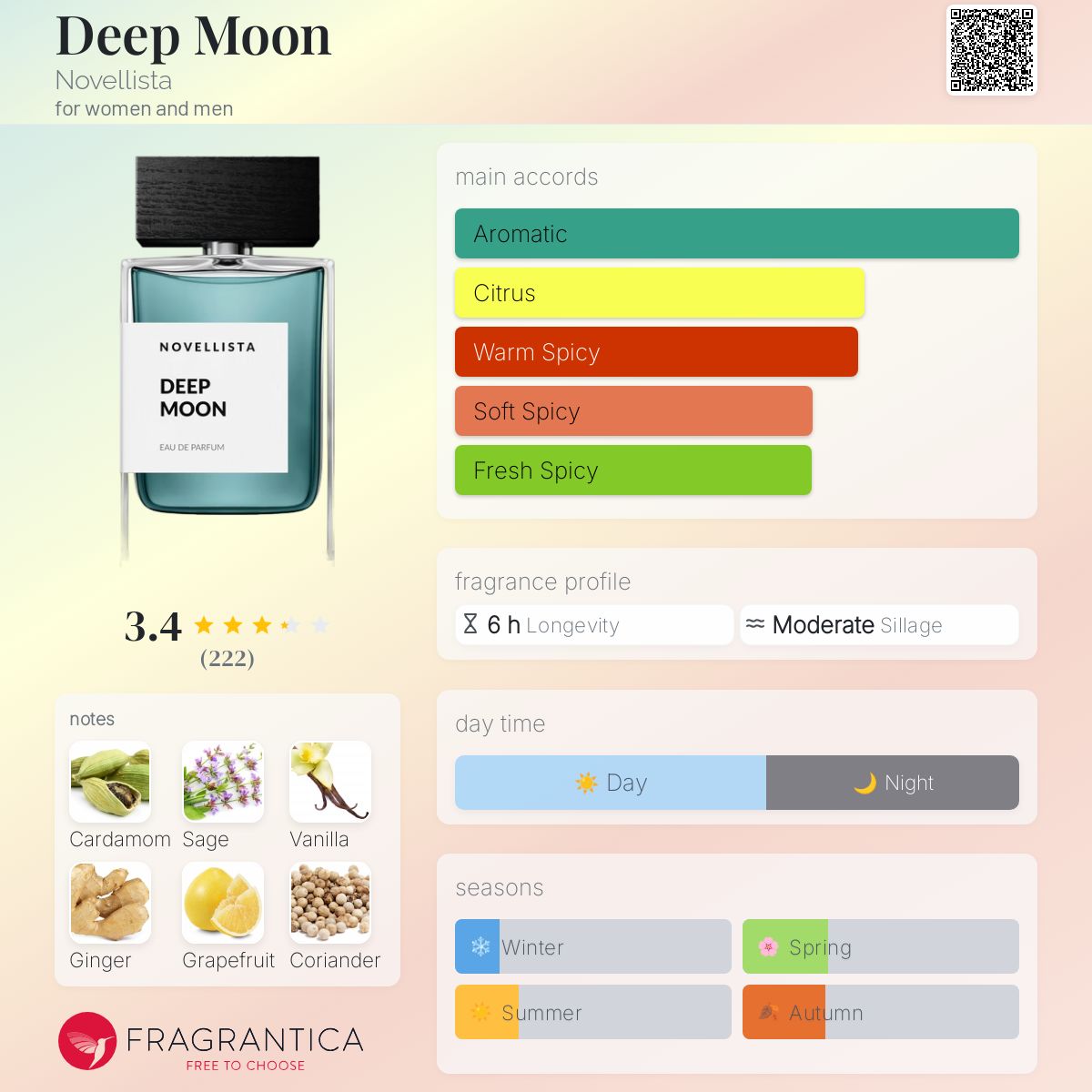 عطر ادکلن دیپ مون ناوللیستا - Deep Moon Novellista - بررسی، قیمت و خرید