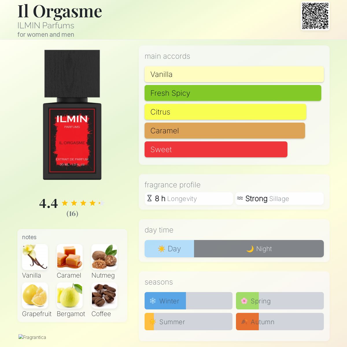 عطر ادکلن ای ل اورگاسم ایلمین پرفیومز - Il Orgasme ILMIN Parfums - بررسی، قیمت و خرید
