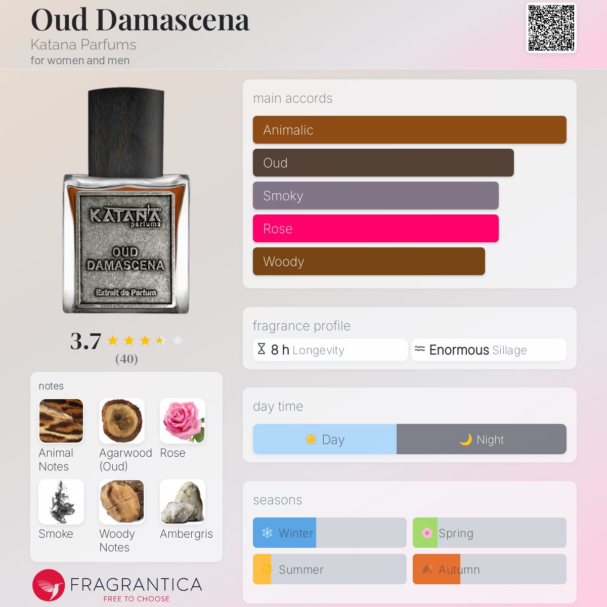 عطر ادکلن عود دمشق کاتانا پرفیوم - Oud Damascena Katana Parfums - بررسی، قیمت و خرید