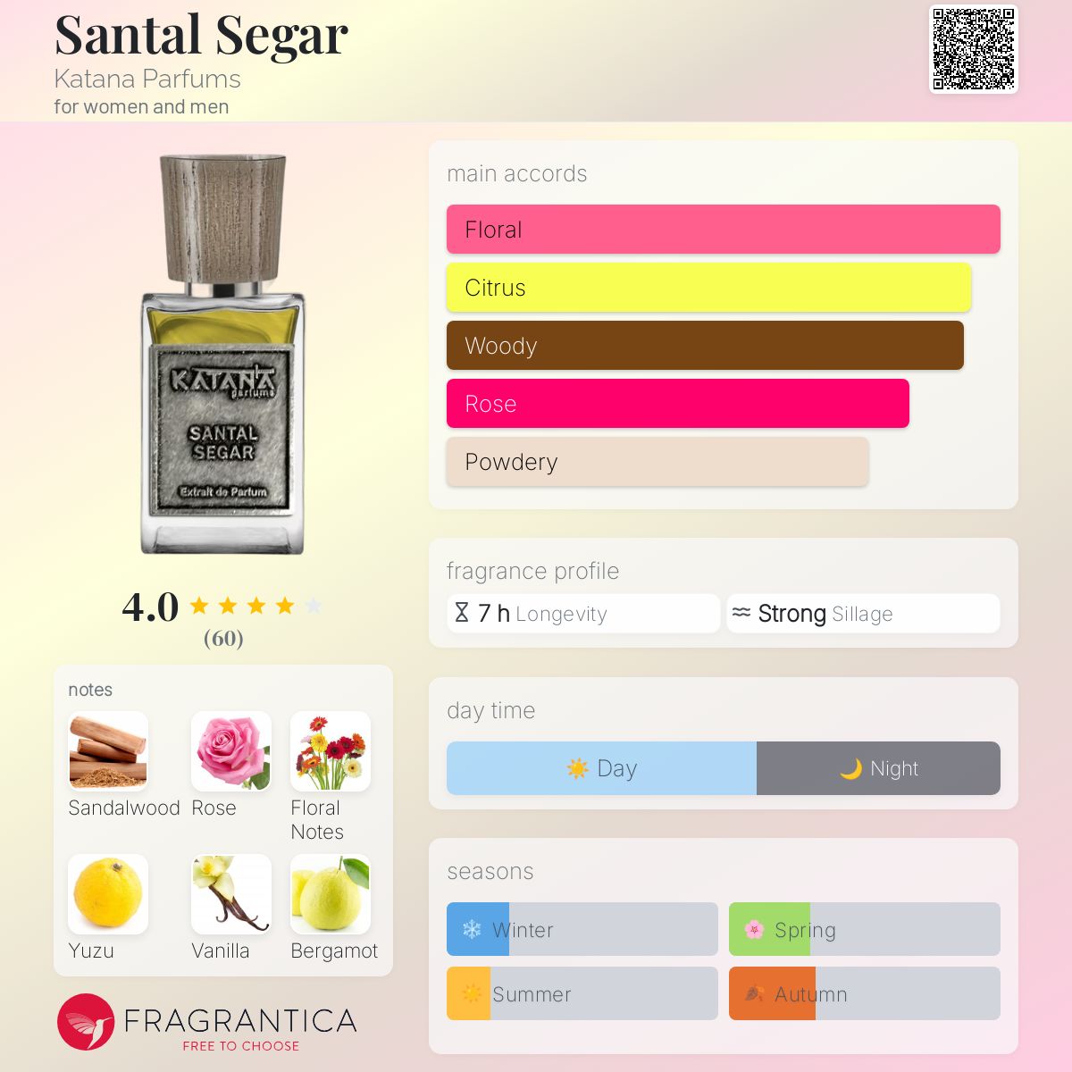 عطر ادکلن سانتال سیگار کاتانا پرفیومز - Santal Segar Katana Parfums - بررسی، قیمت و خرید