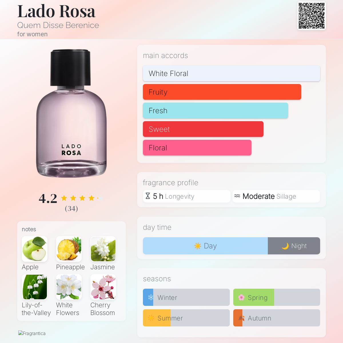 عطر ادکلن لادو رزا کیم دیسه برنیس - Lado Rosa Quem Disse Berenice - بررسی، قیمت و خرید