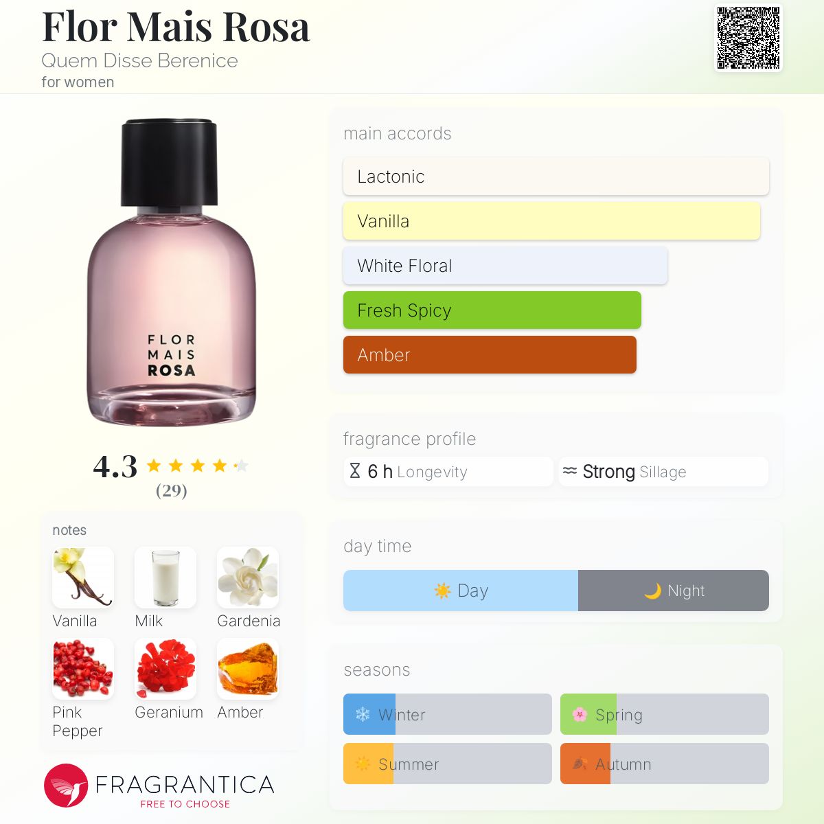 عطر ادکلن فلور مایس رزا کیم دیسه برنیس - Flor Mais Rosa Quem Disse Berenice - بررسی، قیمت و خرید