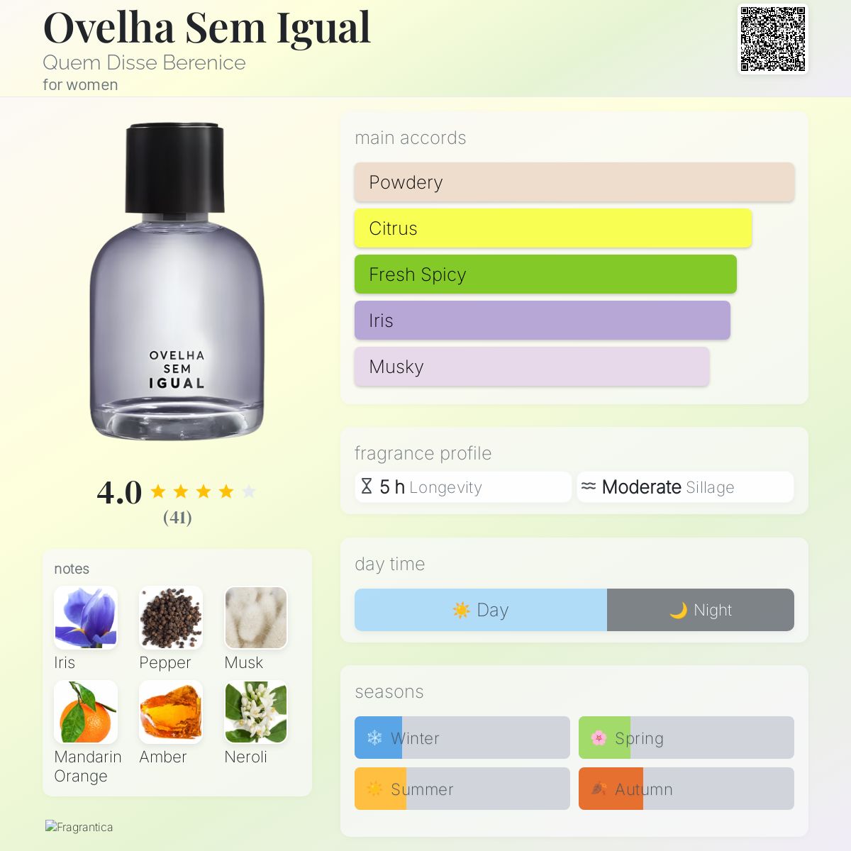 عطر ادکلن اوولها سم ایگوال کیم دیسی برنیس - Ovelha Sem Igual Quem Disse Berenice - بررسی، قیمت و خرید