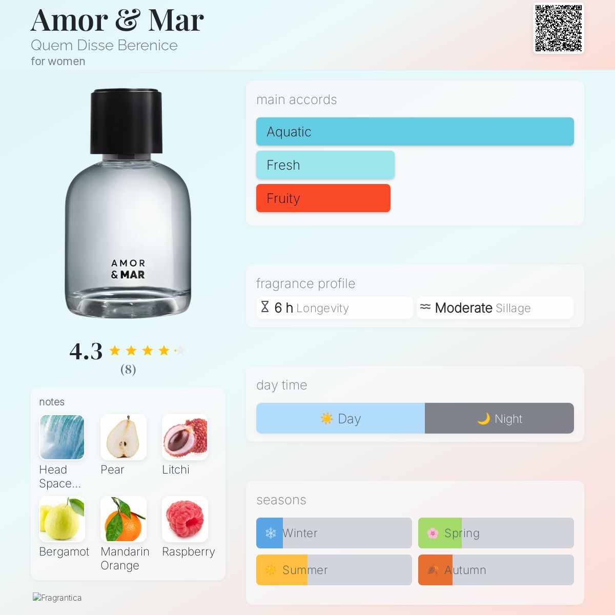عطر ادکلن اَمور اَند مار کِم دیس بِرِنیس - Amor & Mar Quem Disse Berenice - بررسی، قیمت و خرید