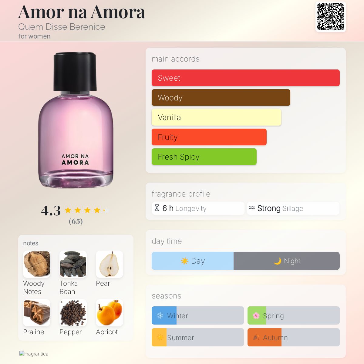 عطر ادکلن آمور نا آمورا کِم دیس بِرِنیسی - Amor na Amora Quem Disse Berenice - بررسی، قیمت و خرید