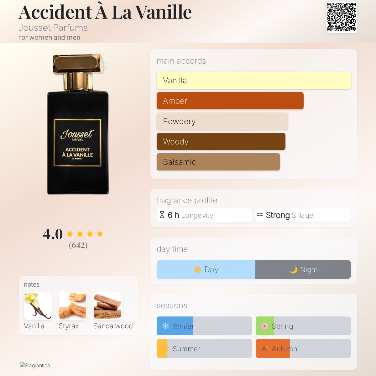 عطر ادکلن اکسیدنت ا لا وانیل ژوسه پارفوم - Accident À La Vanille Jousset Parfums - بررسی، قیمت و خرید