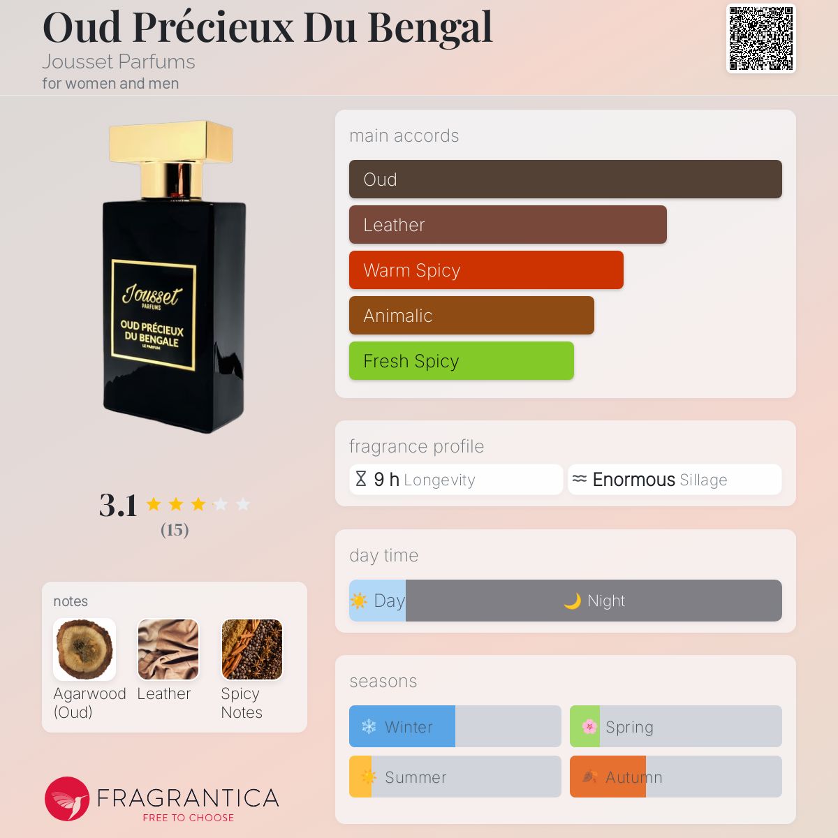 عطر ادکلن عود پرسیوس دو بنگال ژوسه پارفوم - Oud Précieux Du Bengal Jousset Parfums - بررسی، قیمت و خرید