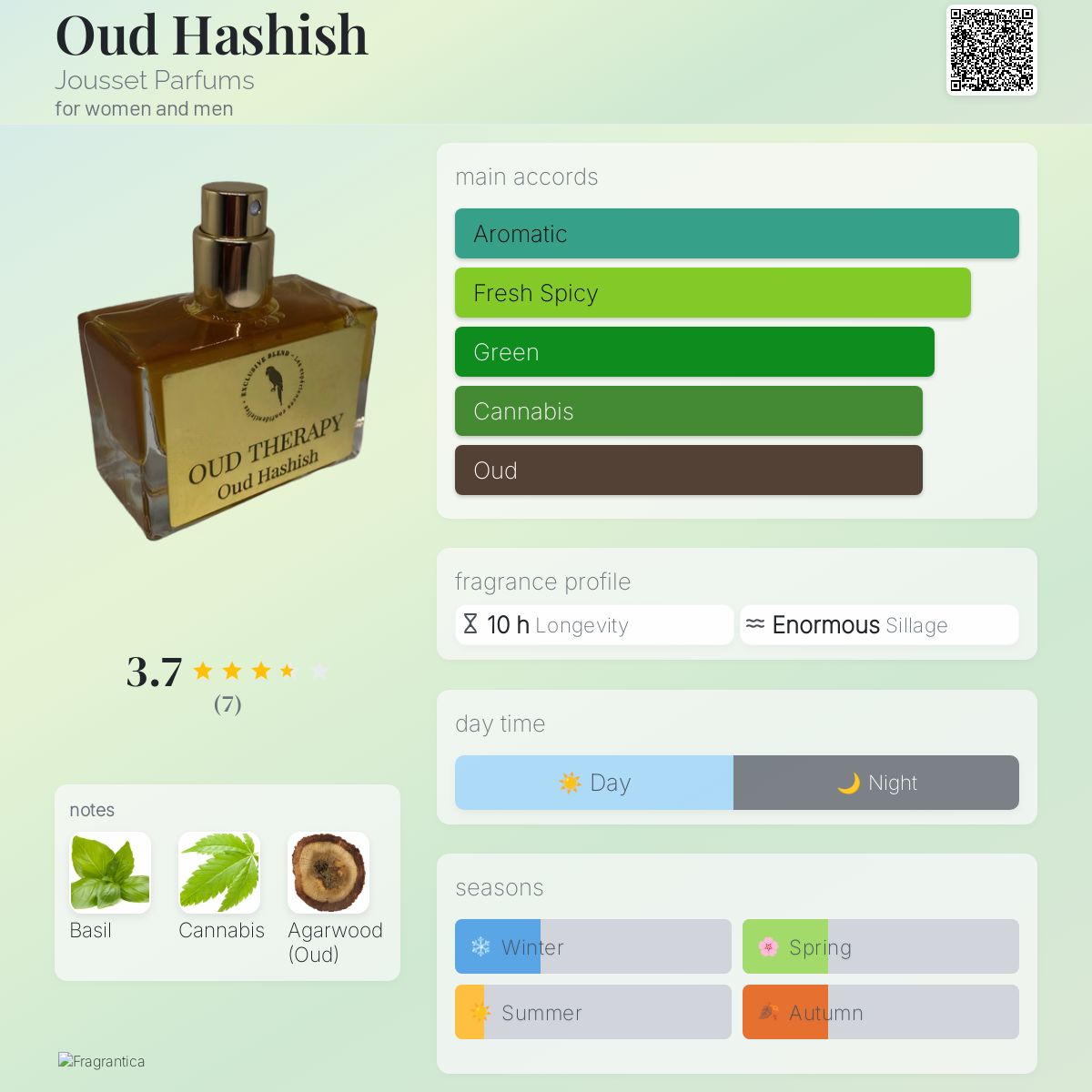 عطر ادکلن اود حشیش جوسه پارفوم - Oud Hashish Jousset Parfums - بررسی، قیمت و خرید