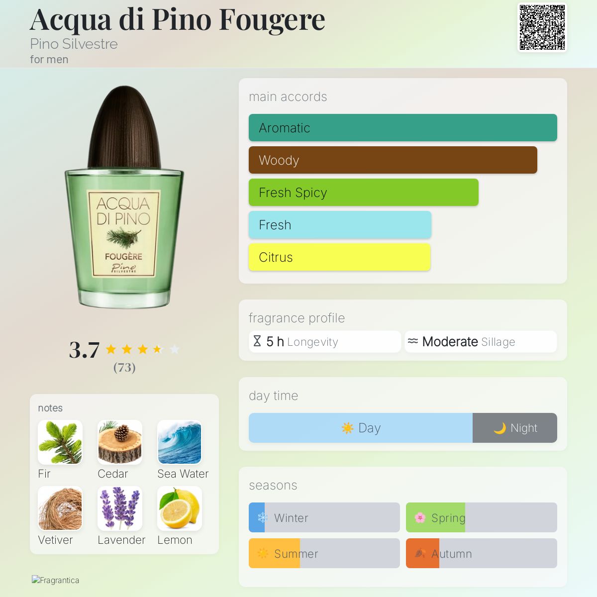 عطر ادکلن آکوا دی پینو فوژر پینو سیلوستر - Acqua di Pino Fougere Pino Silvestre - بررسی، قیمت و خرید