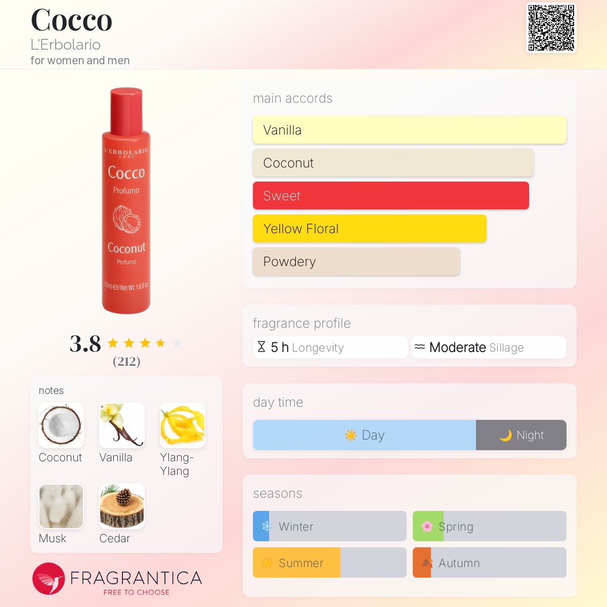 عطر ادکلن کوکو لربولاریو - Cocco L'Erbolario - بررسی، قیمت و خرید