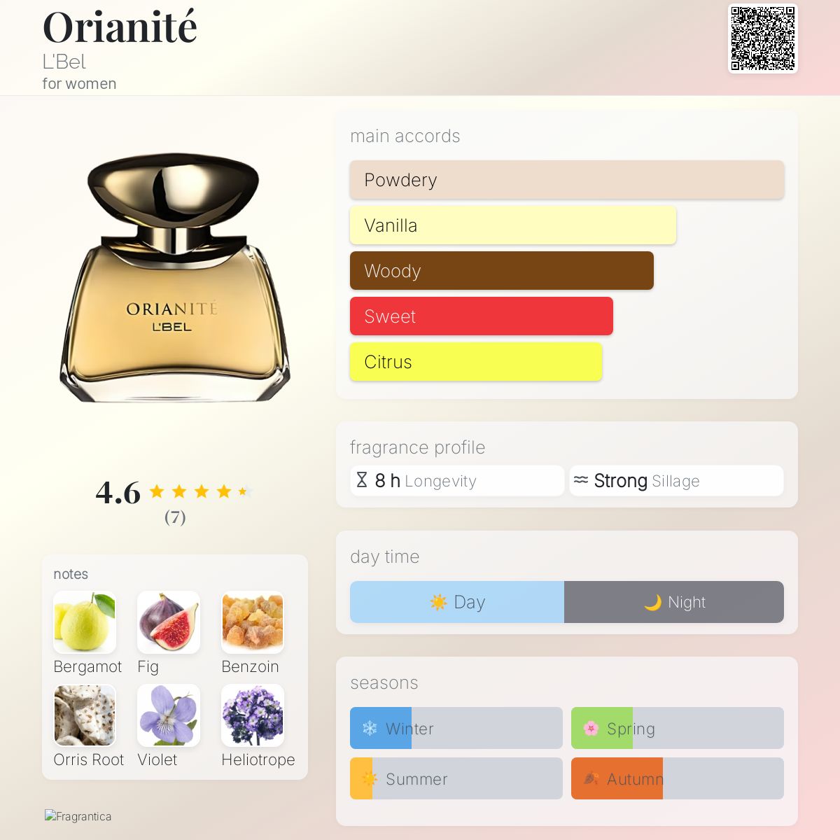 عطر ادکلن اوریانیتِ لبل - Orianité L'Bel - بررسی، قیمت و خرید