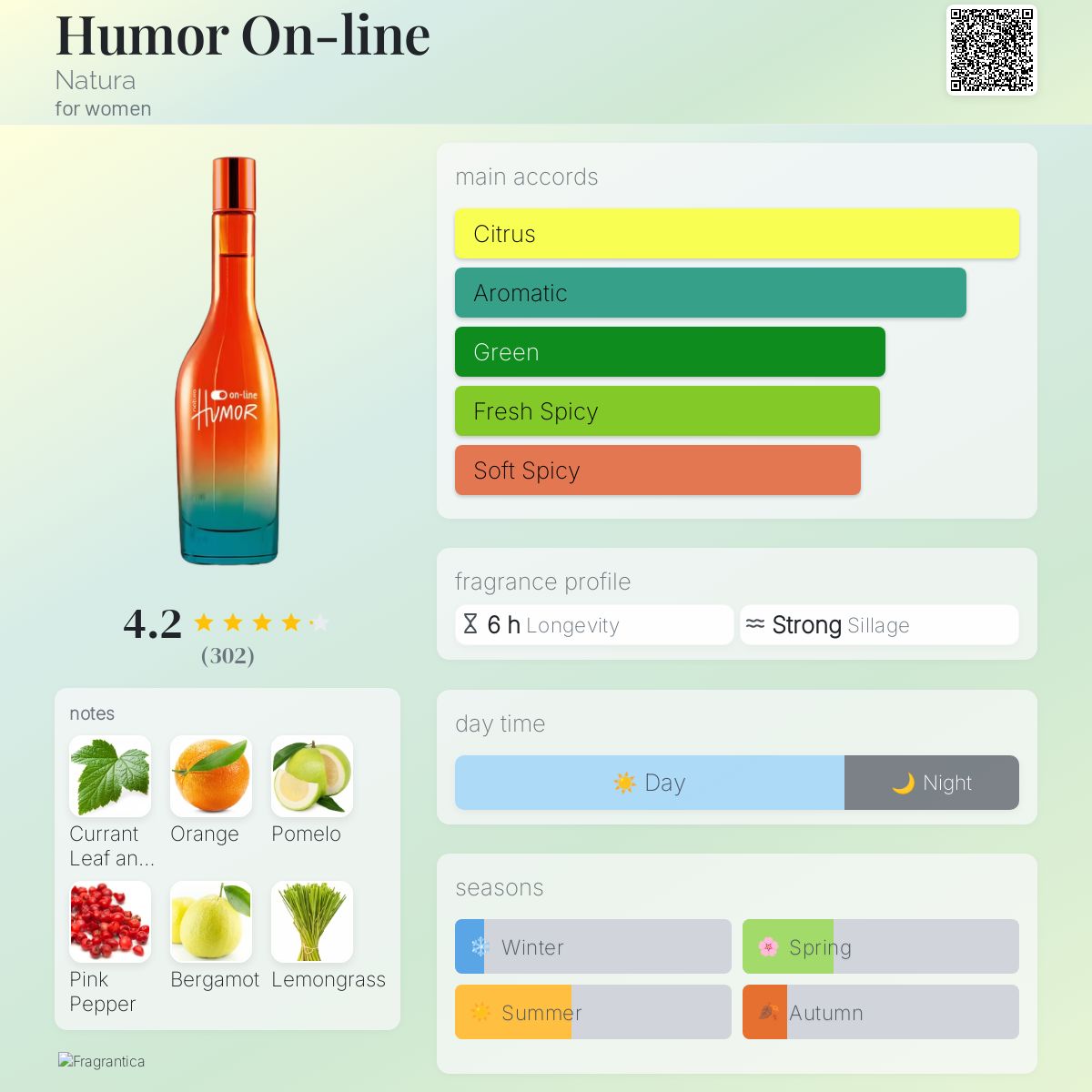 عطر ادکلن هیومور آنلاین ناتورا - Humor On-line Natura - بررسی، قیمت و خرید