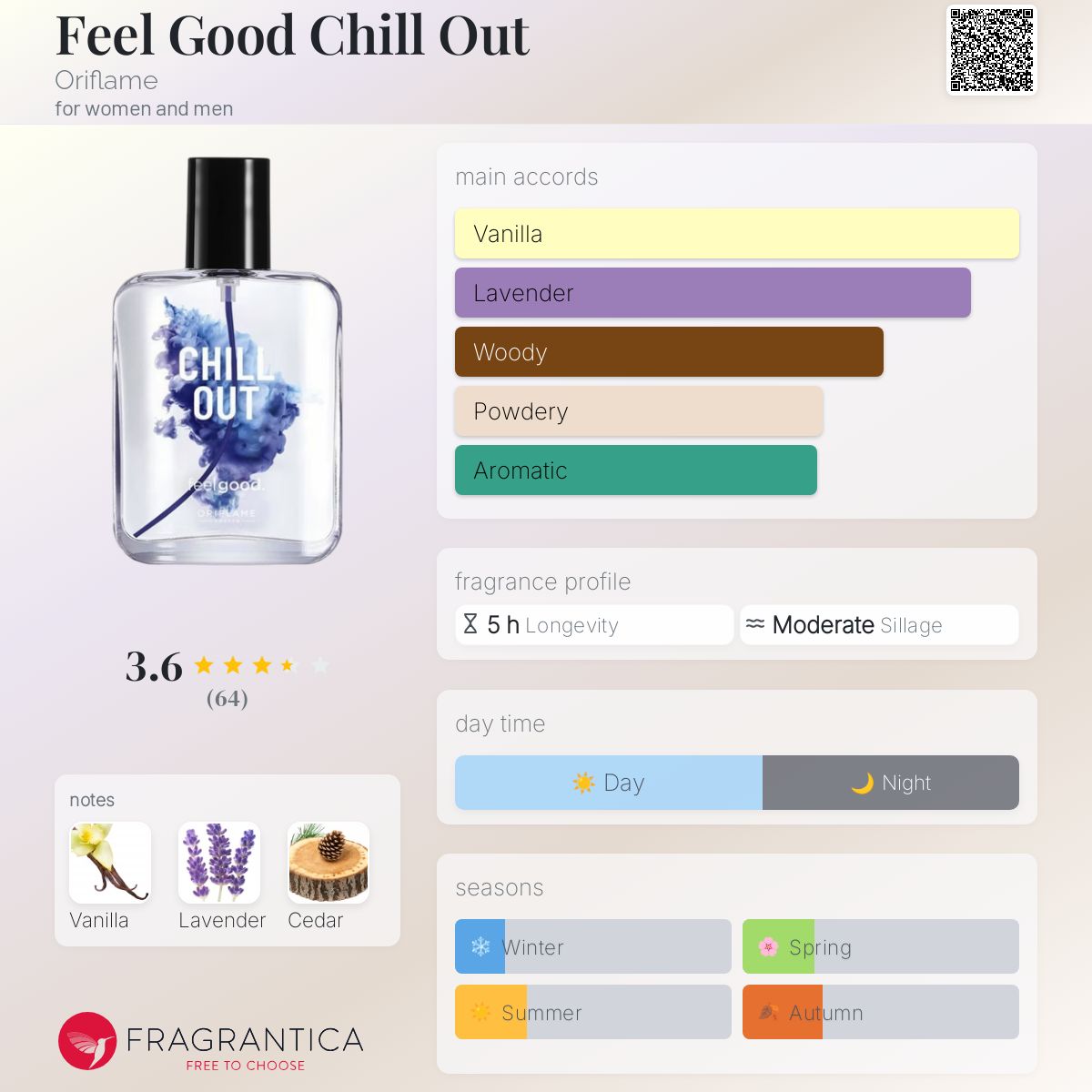 عطر ادکلن فیل گود چیل اوت اوریف‌لیم - Feel Good Chill Out Oriflame - بررسی، قیمت و خرید