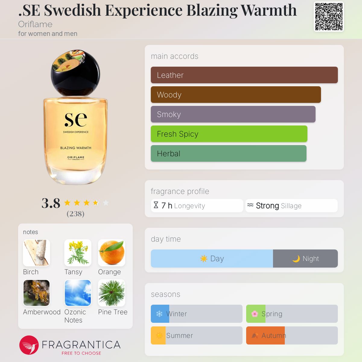 عطر ادکلن اس ای سوئدیش اکسپریینس بلیزینگ وارمث اوریفلیم - .SE Swedish Experience Blazing Warmth Oriflame - بررسی، قیمت و خرید