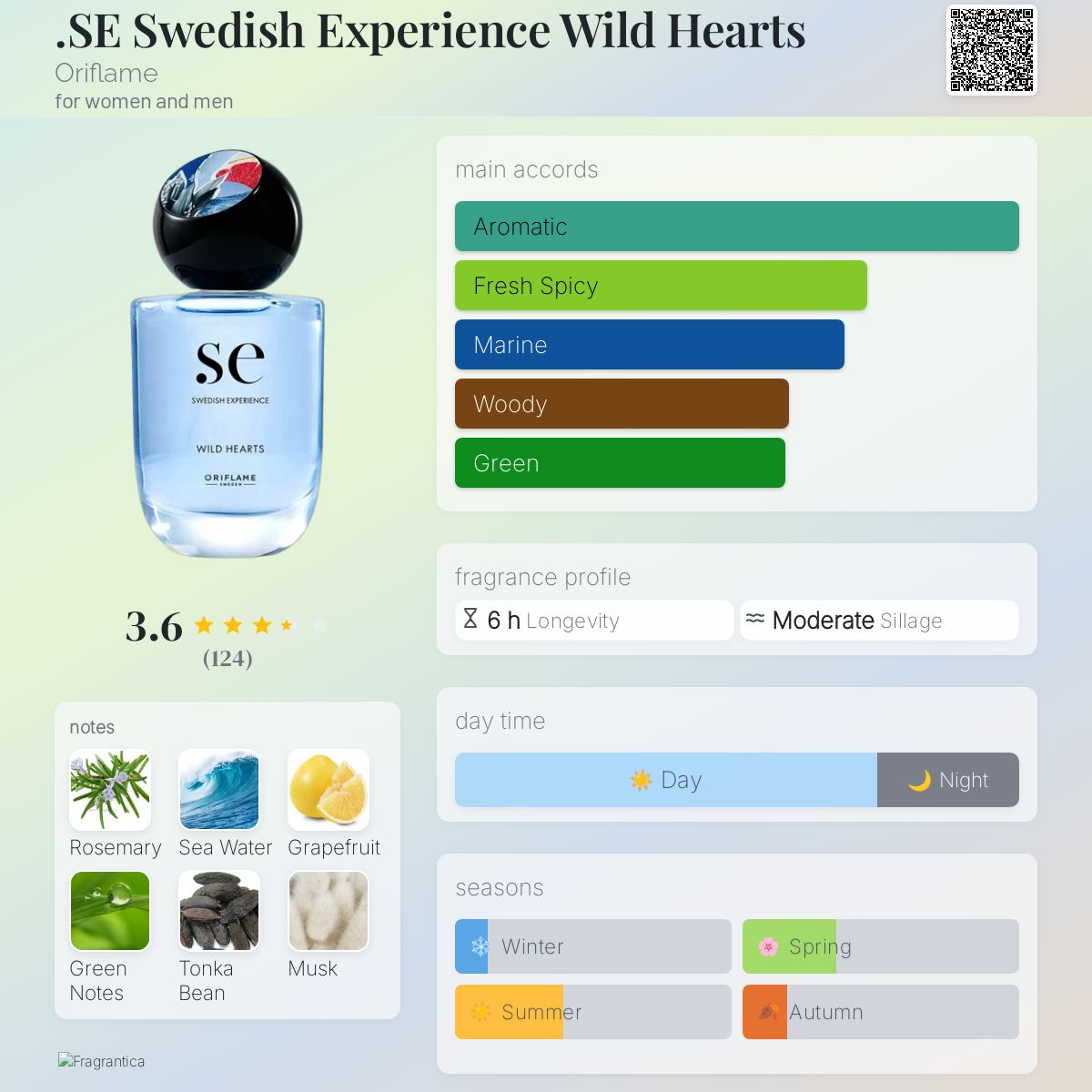 عطر ادکلن اس ئی سوئدی اکسپرینس وایلد هارتس اوریفلیم - .SE Swedish Experience Wild Hearts Oriflame - بررسی، قیمت و خرید