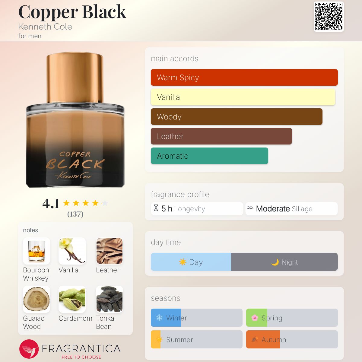 عطر ادکلن کاپر بلک کنث کول - Copper Black Kenneth Cole - بررسی، قیمت و خرید