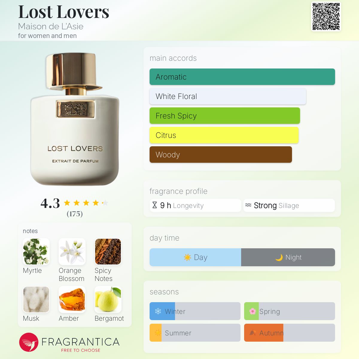 عطر ادکلن لاست لاورز میزون دلزی - Lost Lovers Maison de L'Asie - بررسی، قیمت و خرید