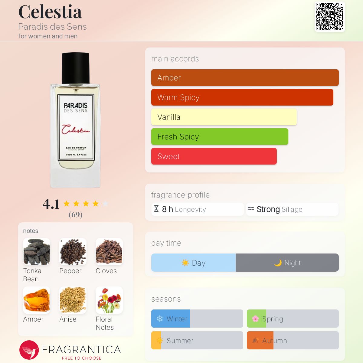 عطر ادکلن سلستیا پردیس د سانس - Celestia Paradis des Sens - بررسی، قیمت و خرید