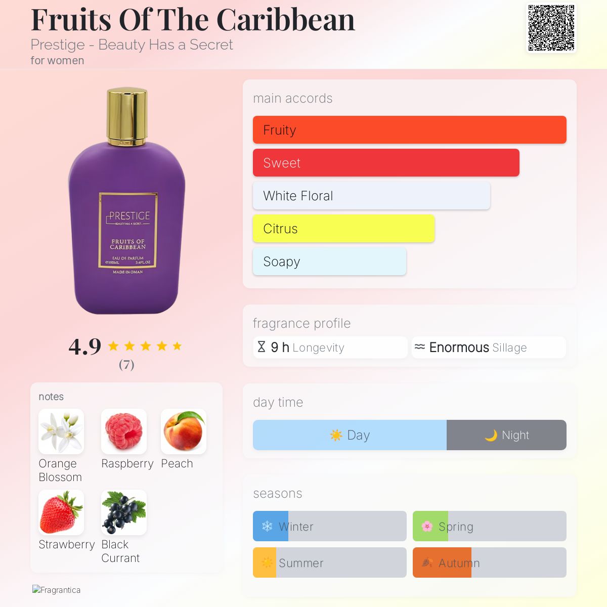 عطر ادکلن فروتس آف د کریبین پرستیژ - بیوتی هز ا سکرت - Fruits Of The Caribbean Prestige - Beauty Has a Secret - بررسی، قیمت و خرید
