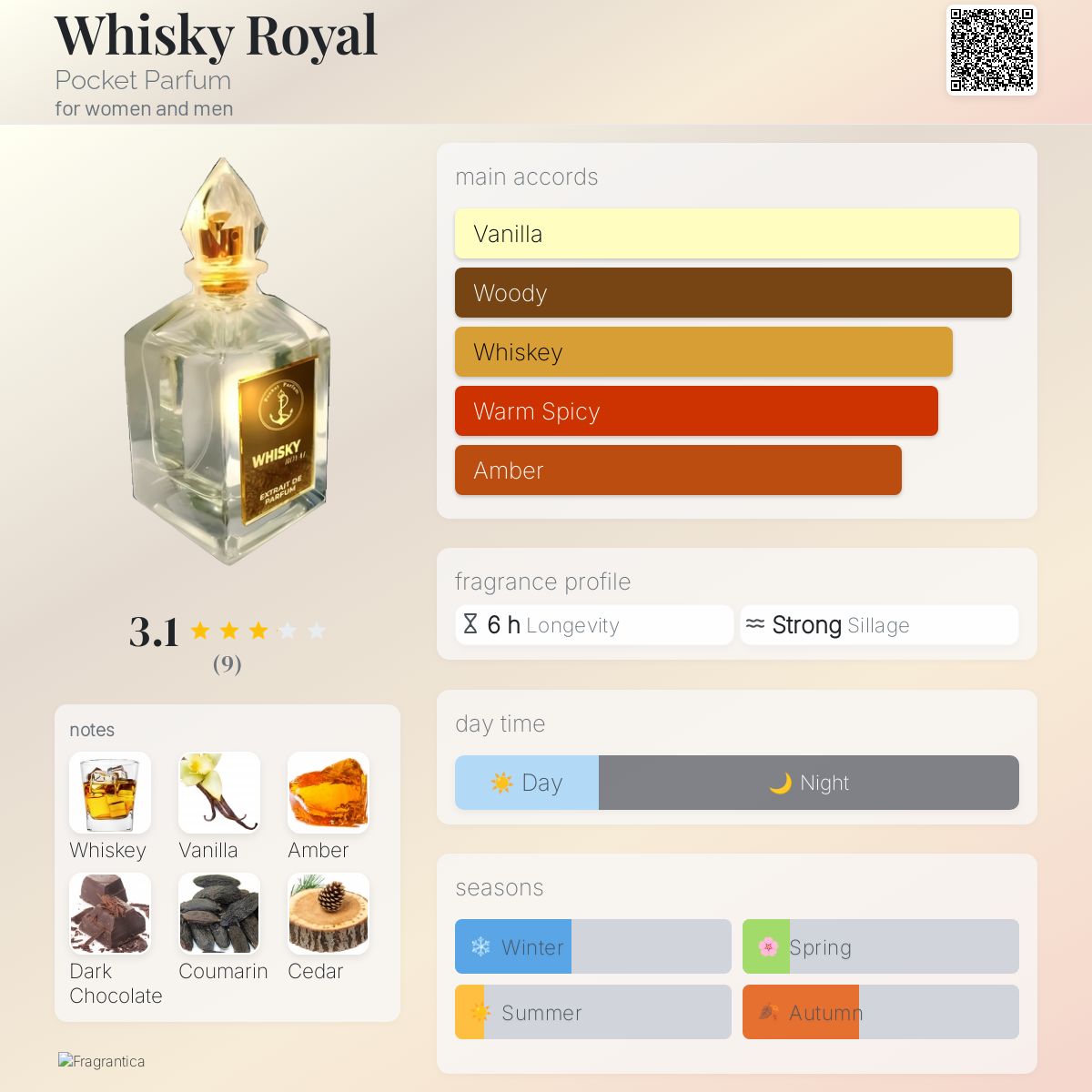 عطر ادکلن ویسکی رویال پاکت پرفیوم - Whisky Royal Pocket Parfum - بررسی، قیمت و خرید