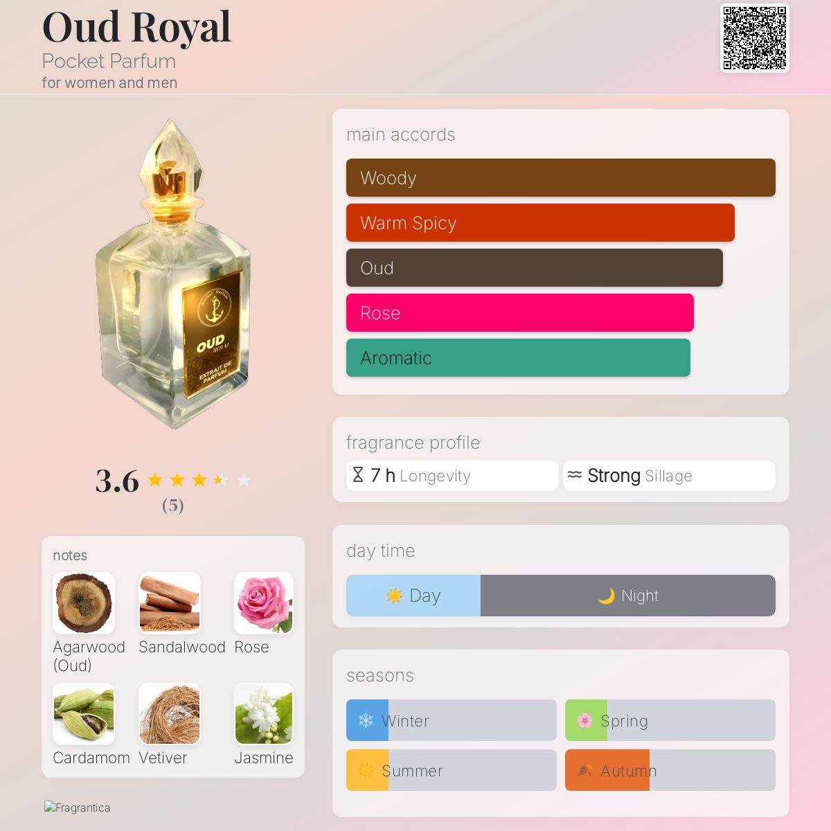 عطر ادکلن عود رویال پاکت پرفیوم - Oud Royal Pocket Parfum - بررسی، قیمت و خرید