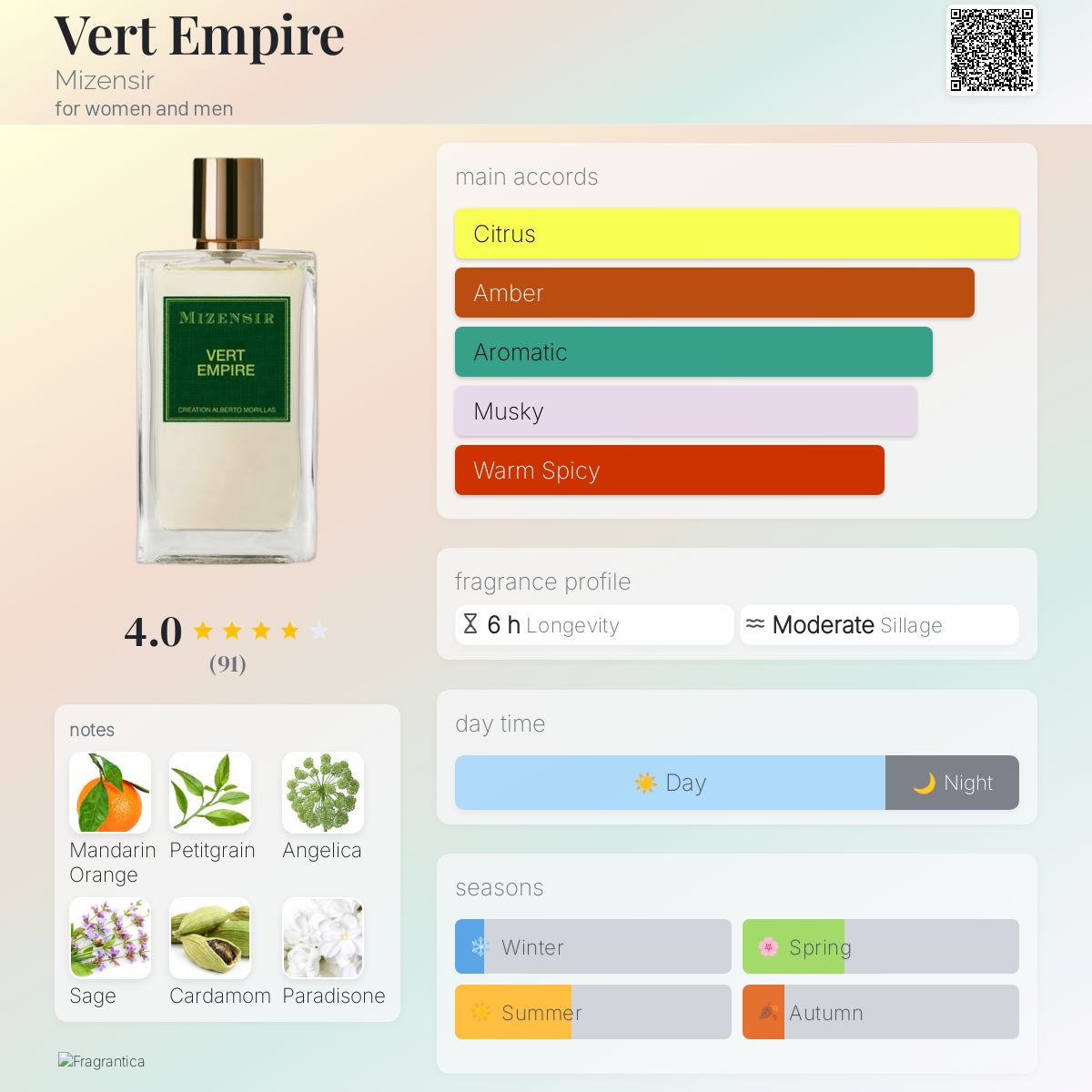 عطر ادکلن ورت امپایر میزنسر - Vert Empire Mizensir - بررسی، قیمت و خرید