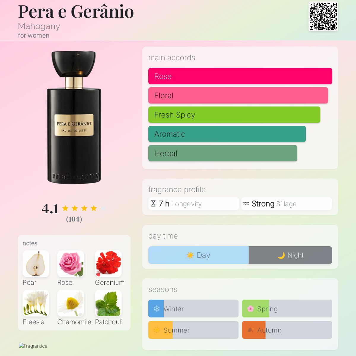 عطر ادکلن پرا اِ گِرانیو ماهاگونی - Pera e Gerânio Mahogany - بررسی، قیمت و خرید