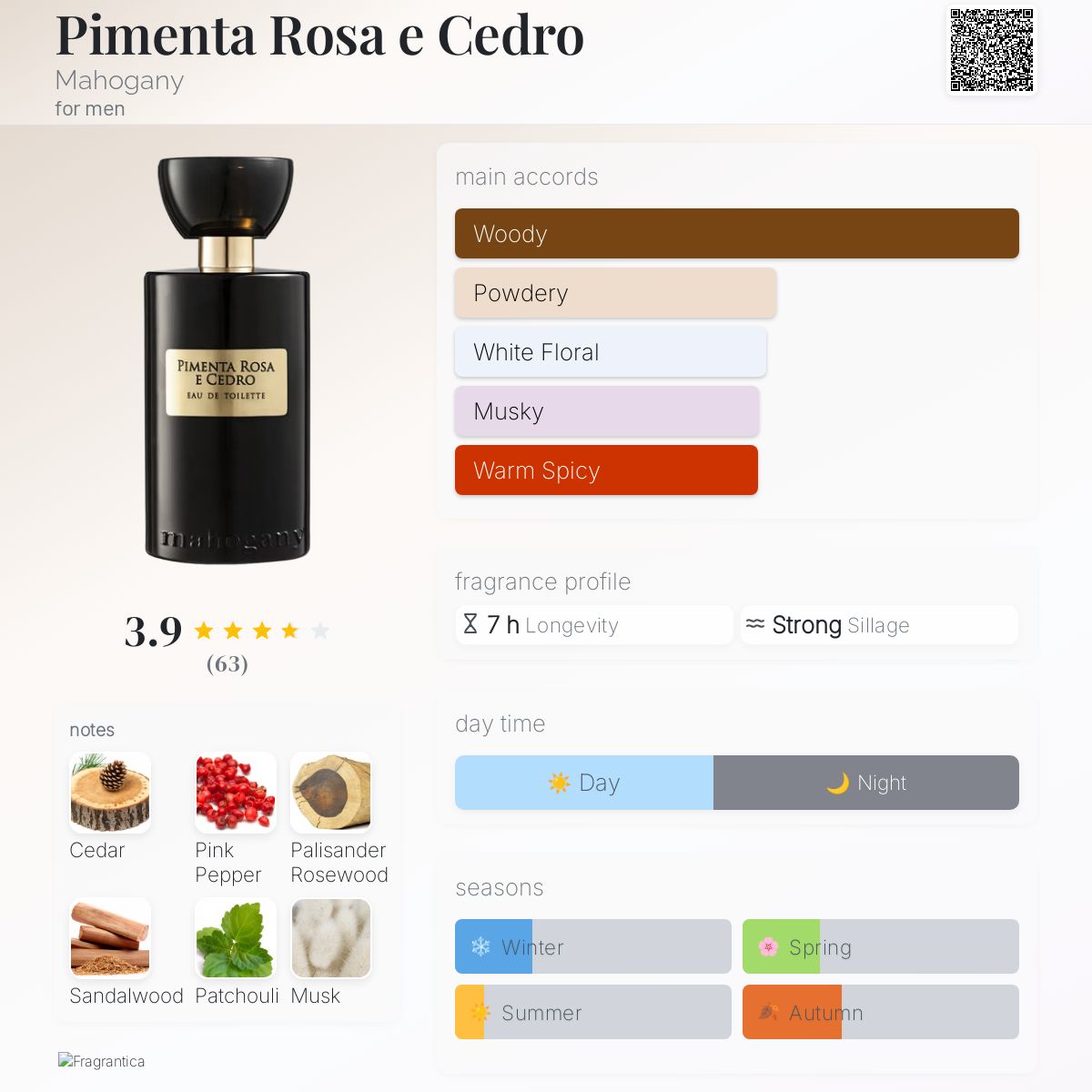 عطر ادکلن پیمنتا رزا ای سدرو ماهاگانی - Pimenta Rosa e Cedro Mahogany - بررسی، قیمت و خرید