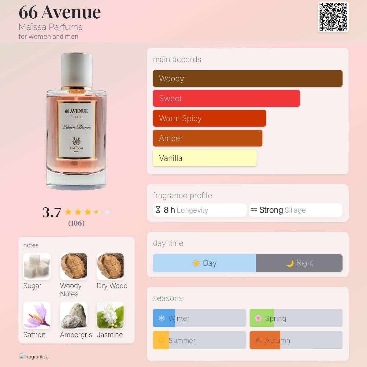 عطر ادکلن شصت و شش اَوِنیِو مایسا پرفیومز - 66 Avenue Maïssa Parfums - بررسی، قیمت و خرید