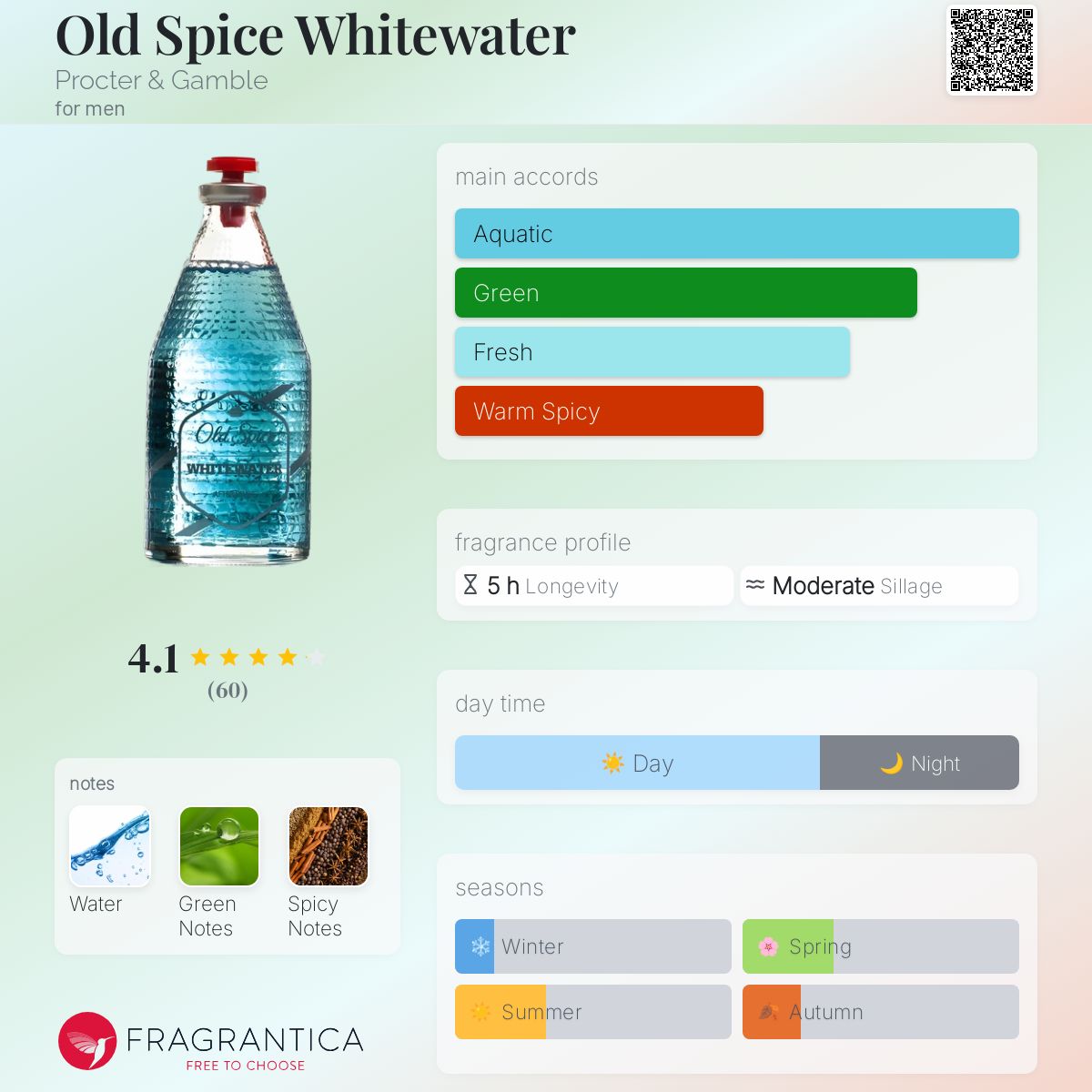 عطر ادکلن اولد اسپایس وایت واتر پروکتر اند گمبل - Old Spice Whitewater Procter & Gamble - بررسی، قیمت و خرید